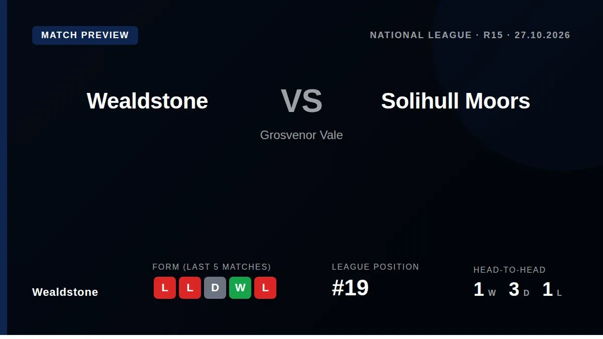 Wealdstone, 19th in the National League, welcome 23rd-placed Solihull Moors to Grosvenor Vale on Tuesday night looking to...