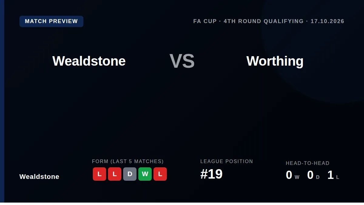Wealdstone, 19th in the National League, host Worthing in the FA Cup fourth qualifying round this Saturday, looking to...